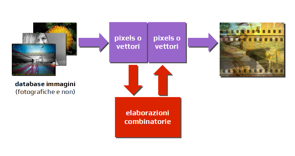 Schema grafica combinatoria