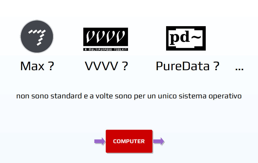 Software di grafica generativa