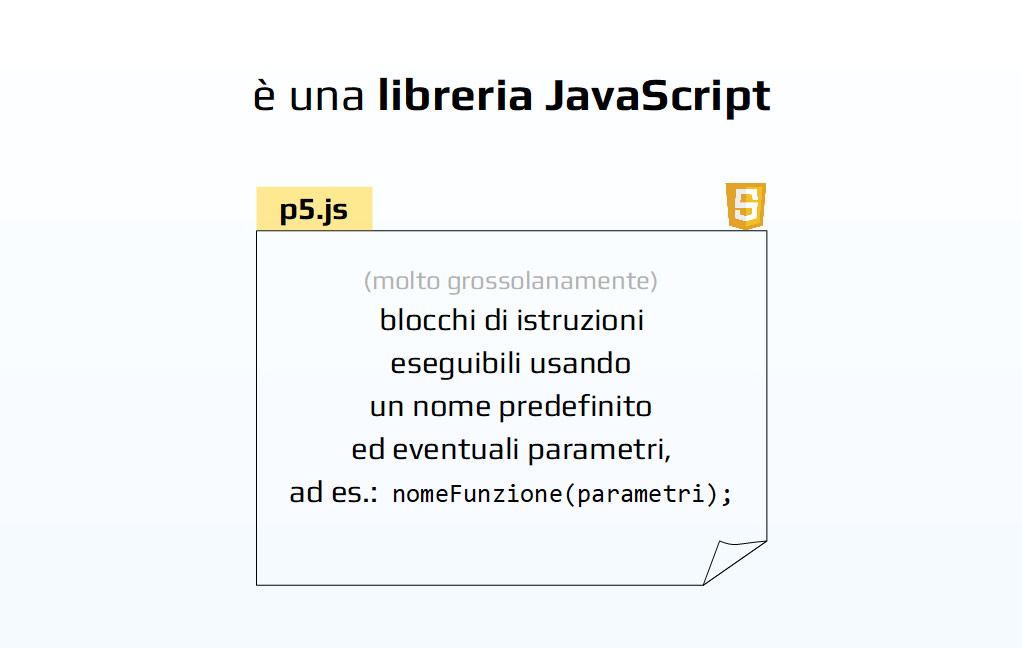 Descrizione