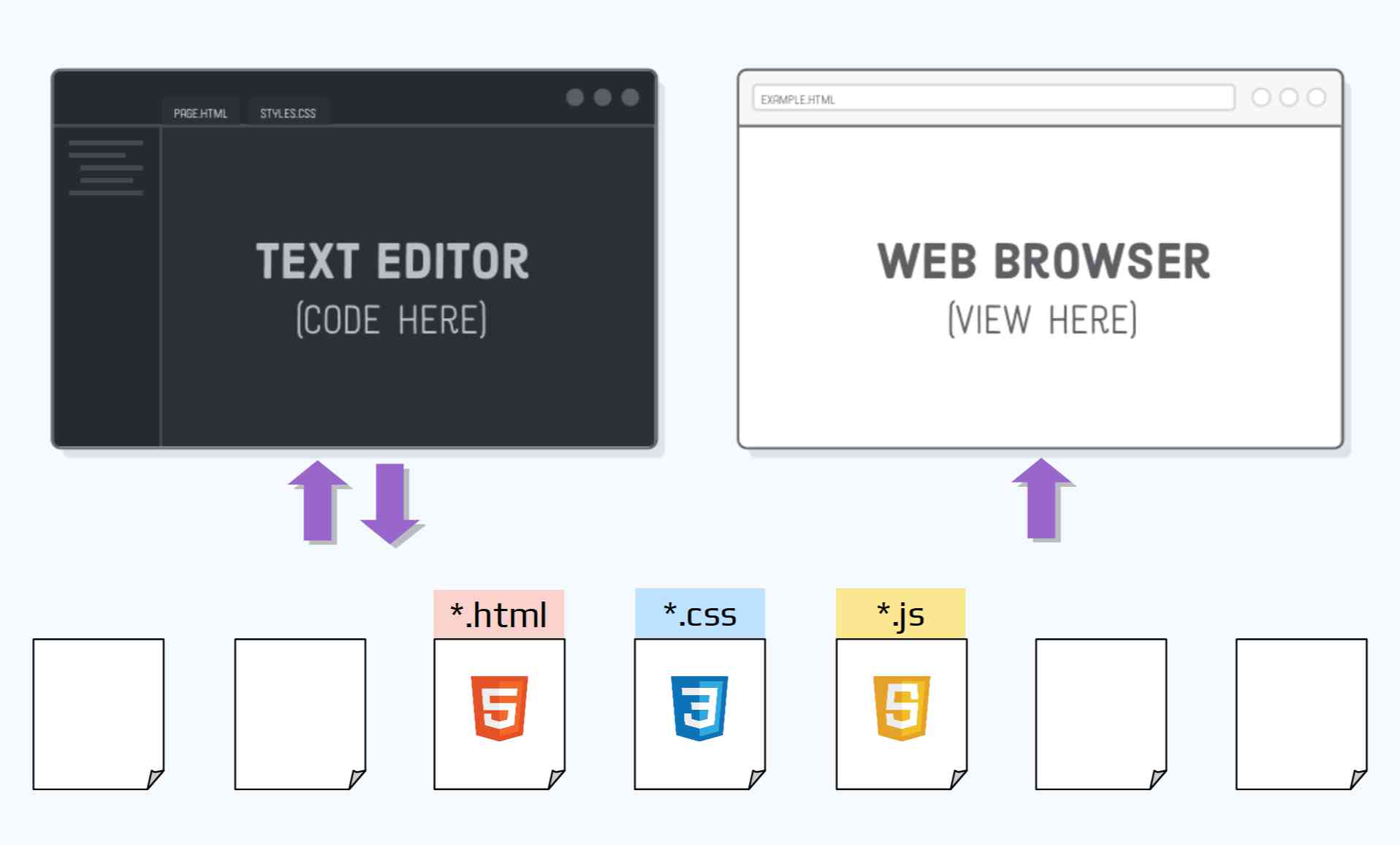 Schema sviluppo offline